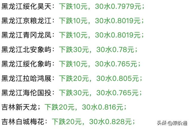 明天10月8日玉米“一夜翻红”！玉米新粮开秤集体涨价马上到来？