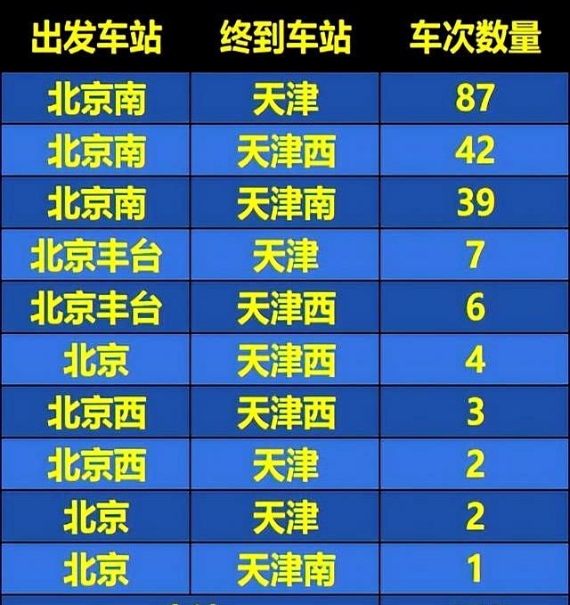 北京发往天津所有火车列车盘点（2025.10.31）