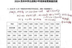 苏州丘成桐少年班考试真题回忆版及答案，题量大，考察小学奥数图片