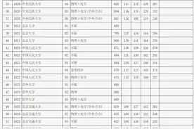 北京市2024年高考本科批投档线公布！清华北大最低688图片