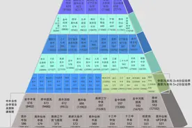 江北的高中，怎么样？图片