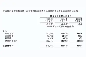 京东2024年一季报：收入2600亿元，净利润89亿元图片
