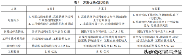 粤东城际铁路潮州东至汕头段开行高速铁路下线列车方案研究