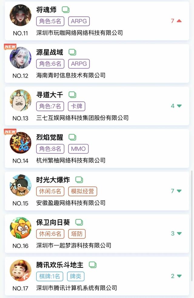 9月小游戏最大黑马竟是女性向？点点“海归”爆款低调爬榜