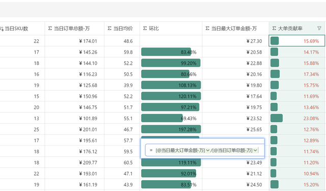 多维表格： 从环比到预警的指标闭环