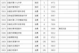 长春市中心城区2025年中考普通高中第一批次征集计划录取结果、第二批次录取结果和征集计划公布图片