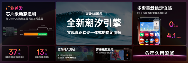 为了解决安卓不流畅的痼疾，OPPO今天发布了三大核心技术