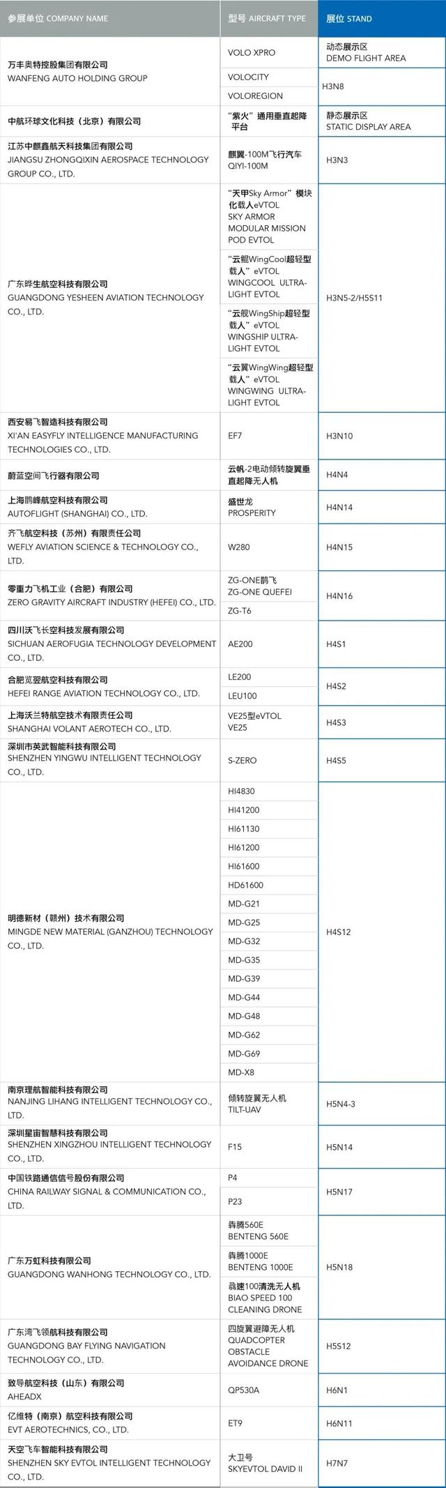航展，后天开始！最新交通、路线指引