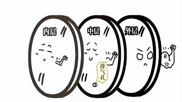 飞机舷窗上为什么要开一个小洞？千万别小看，三个妙用保安全