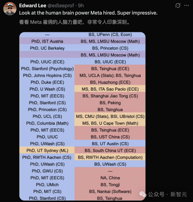 黄仁勋说的对！Meta绝密AGI梦之队曝光，44人天团一半来自中国