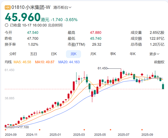 定了！85后“美女经理”魏思琪接替王腾，出任小米中国区市场部总经理！王腾：在考虑创业项目