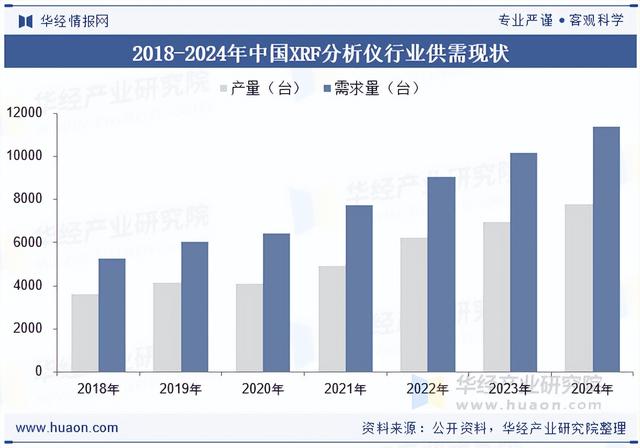 2025年中国XRF分析仪产业链、供需现状及竞争格局分析