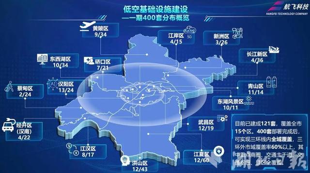 武汉33条低空航线获批