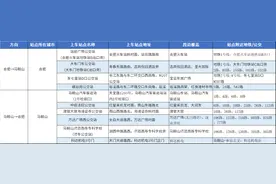 合肥⇌马鞍山！3月21日起开通图片