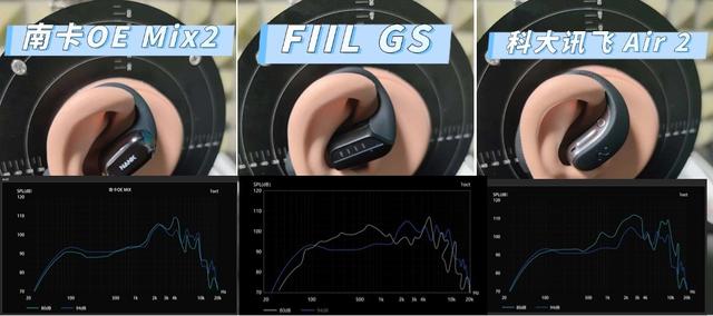 FIIL 、南卡、科大讯飞开放式耳机怎么样？开放式耳机终极大PK！