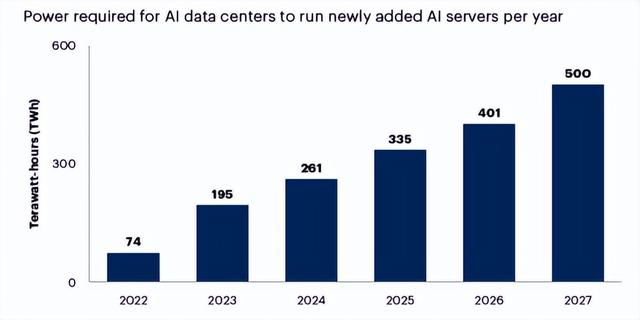 电力短缺“卡脖子”：美国AI产业的阿喀琉斯之踵与中国启示