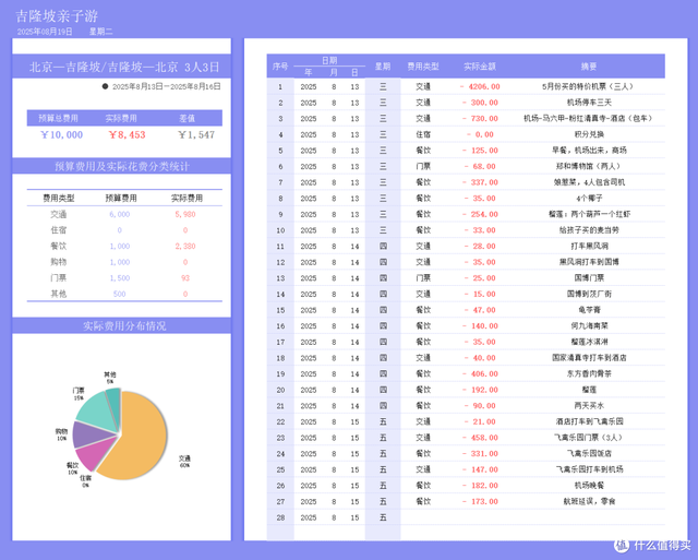 马来西亚亲子三日游，高性价比、中文友好、安全无忧的夏日之选！