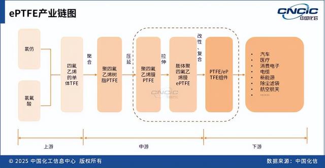 当PTFE“膨胀”后：ePTFE的微观世界与跨界旅程