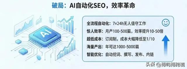 外贸工厂老板的困境:知道SEO重要,但养团队一年要50万