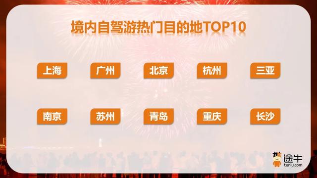 途牛《2025国庆中秋出游趋势预测》:超三成用户提前“抢跑”