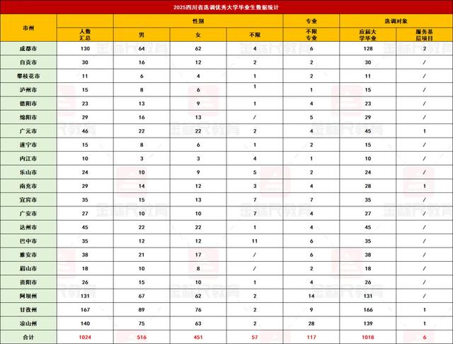 本科学历占91%？一文回顾2025四川省考招录情况！选岗策略提前看