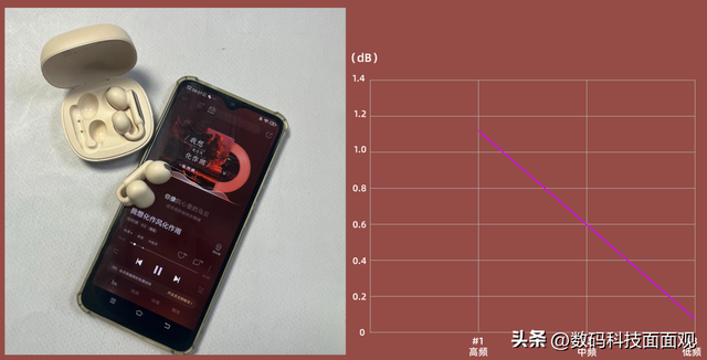 耳夹式耳机用什么牌子好？南卡、Bose、声阔哪个耳机更值得买