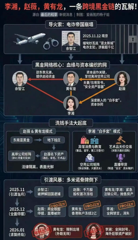 不是黄晓明！也不是马云！如今替赵薇收拾烂摊子的，竟是这个男人