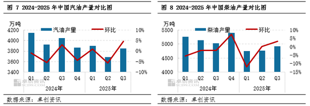 四季度成品油价格或承压运行