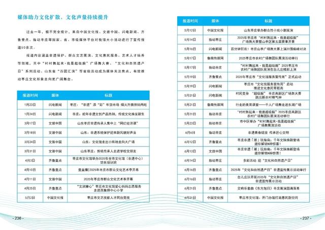 枣庄市文化馆2025年度精彩时刻（四）以文塑旅促融合 荣誉见证显担当