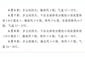 榆林市2025年高考出行全攻略，请收好！图片