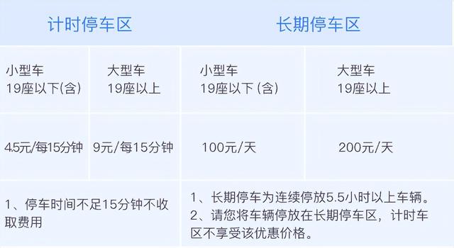 首都机场t3停车场攻略，首都机场t3停车费