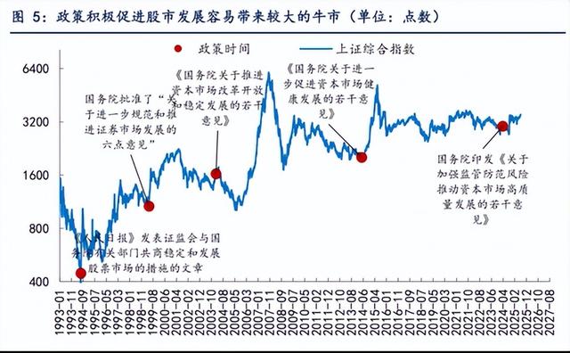 降息 35 个基点、狂买 4.6 万亿 ETF！A 股 3600 点能冲成超级大牛市吗？