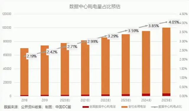 AI算力“缺电”警报拉响，“光”能否成救命稻草？