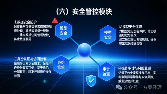 政务大模型平台建设方案(功能与预算)