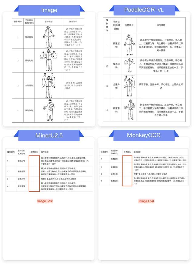 文心4.5衍生模型PaddleOCR-VL：如何用0.9B参数突破文档解析极限