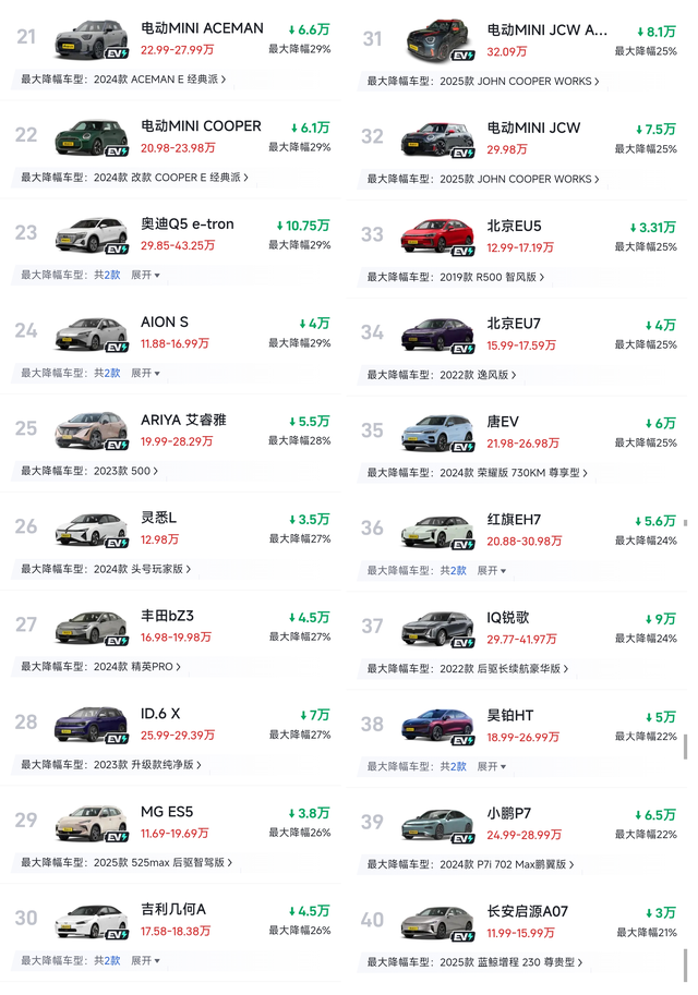 真难！纯电车再迎“大降价”，最大折扣48%，合资车成“白菜价”