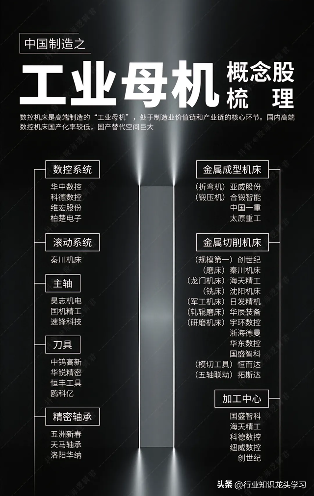 值得珍藏：国产替代+信创+军工+算力+数据中心+工业母机+半导体等