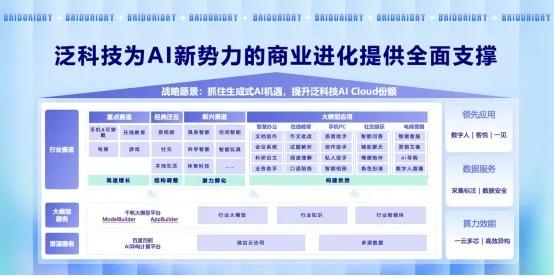 AI创业“不可能三角”，被百度攻破：20家未来独角兽融资过亿