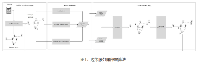 瞄准行业痛点！南京“硬核”本科生：第一作者登上国际顶刊！