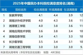 2025年湖南民办本科满意度排名及学费汇总，你会让孩子去读吗？图片