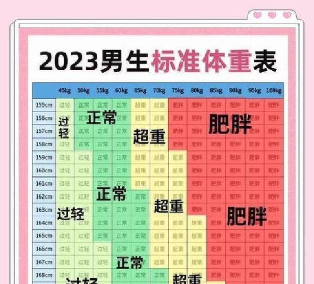 男性160-190cm标准体重对照表，看完发现自己并不胖，不用减肥