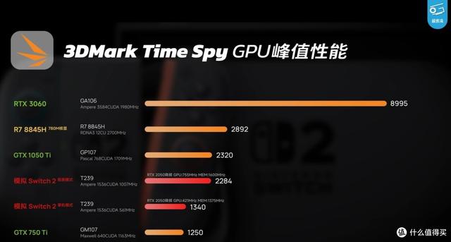 3200元的Switch2值得买吗？我想这些事你应该需要知道