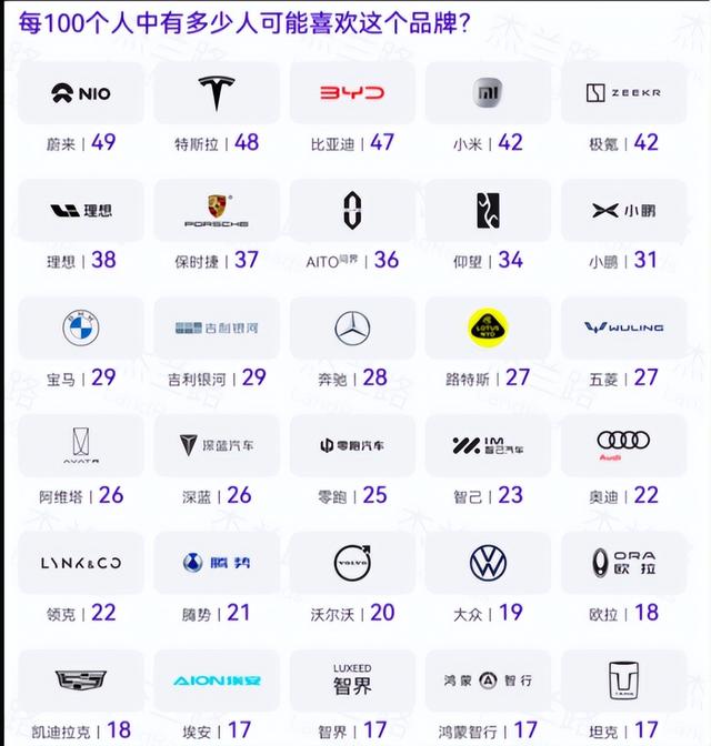 千亿骗局曝光！蔚来被控财务造假遭起诉，离退市还有多远？