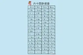 六十四卦读音及解析图片