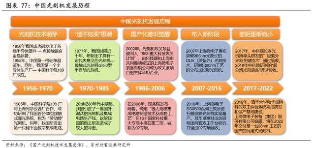 芯片专家评价中国芯片：整个设备产业链齐全，大约5年后攻克EUV