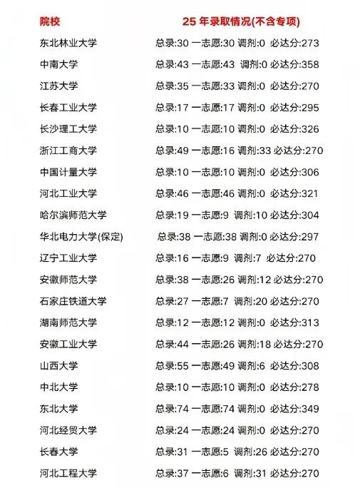 计算机考研各院校录取数据对比！选校有参考了！