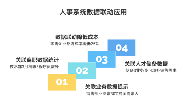 人事系统如何优化招聘需求统计与审批表？HR必看的效率提升指南
