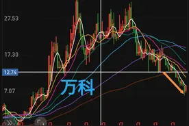 地产重大利好，难改趋势图片