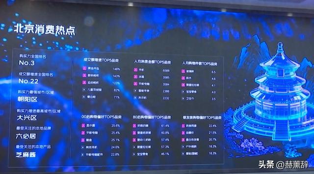 双十一没落了？23年销售额1.13万亿，24年1.44万亿，25年让人惊讶