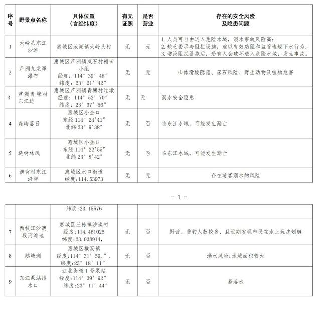 警惕！！网红“野景点”，越野越危险！